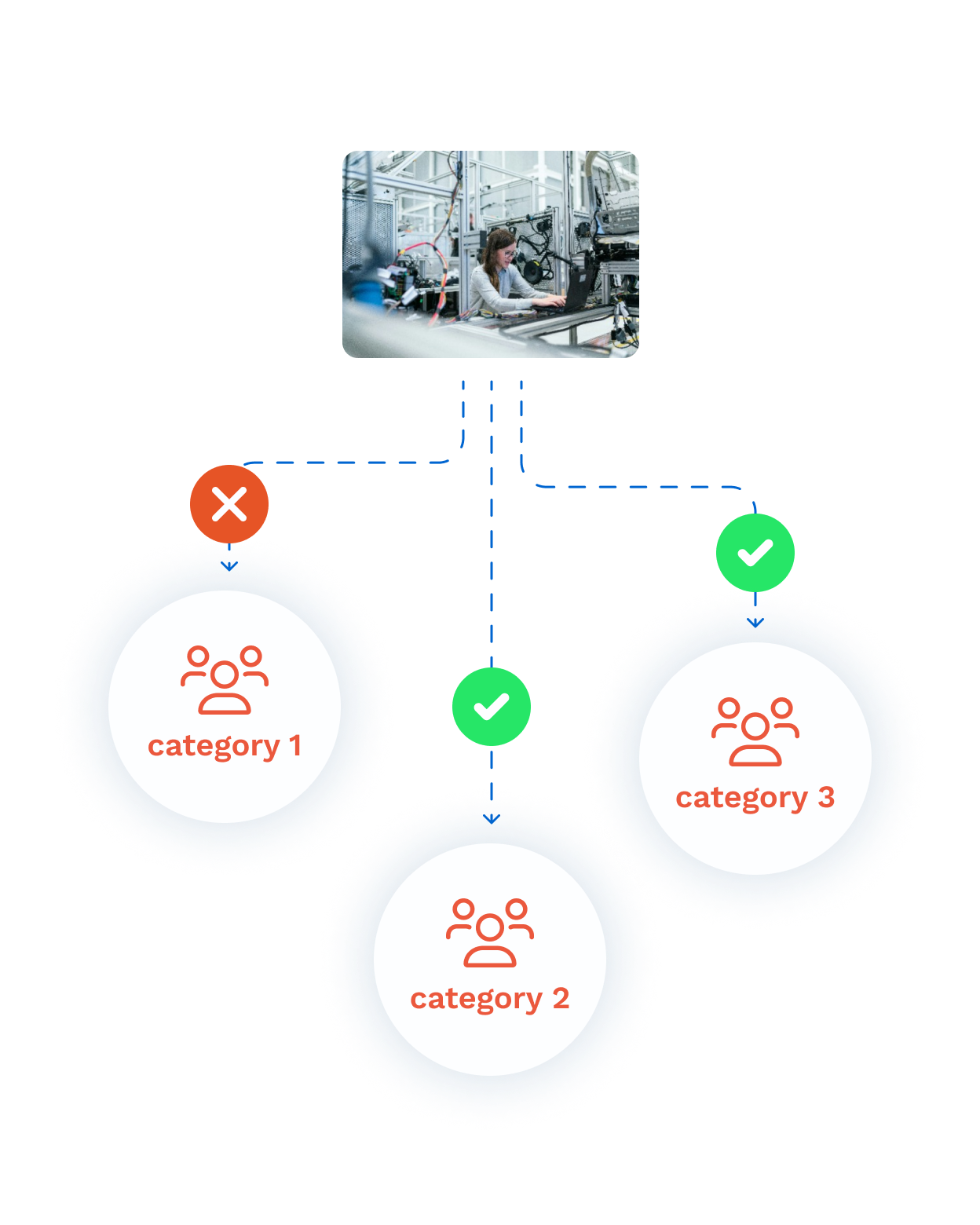 G-space learn and share video manage groups and user