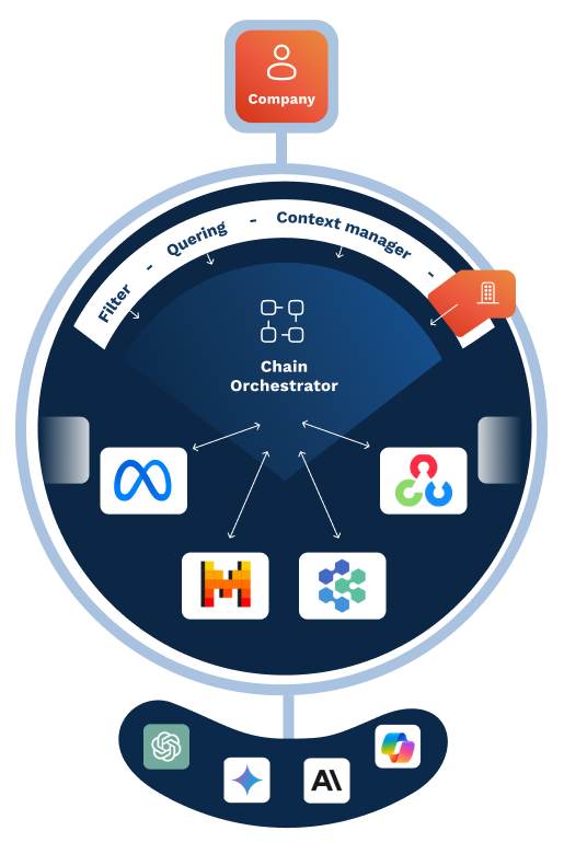 Artificial Intelligence platform AI software G-AIA